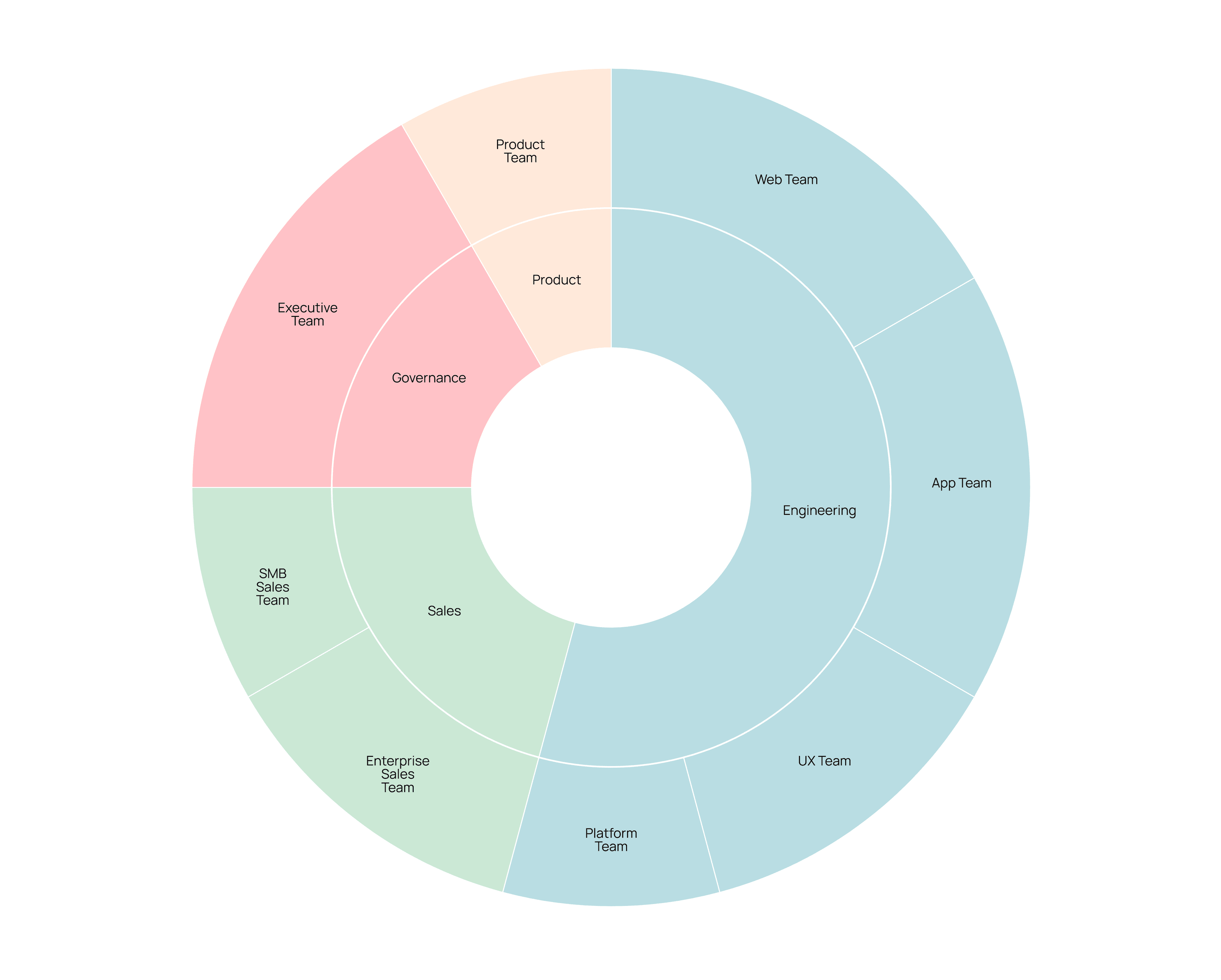 Interactive Charts